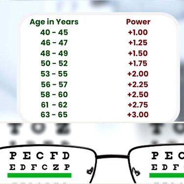 Rectangle Anti Glare Reading Glass for Men & Women